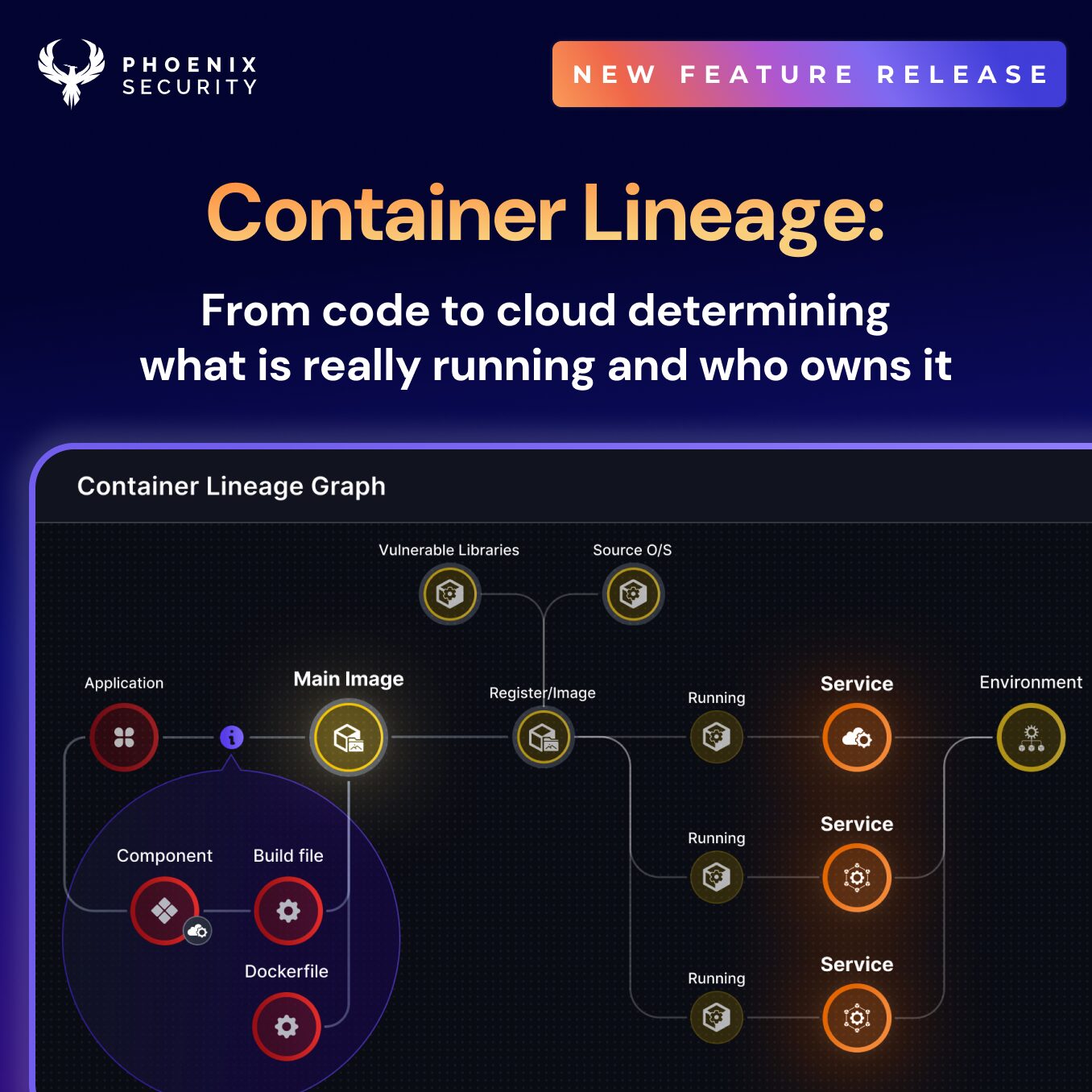 Container Lineage Phoenix Security